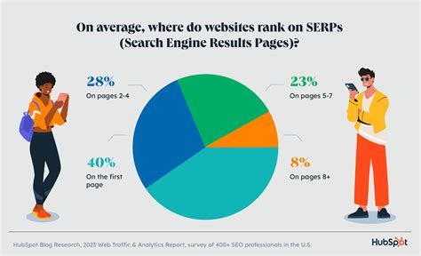 loteryextreme|lotteryextreme.com Traffic Analytics, Ranking & Audience [July .